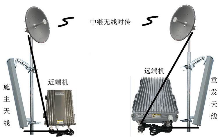 迎泽智能无线拉远移频中继直放站近端机远端机